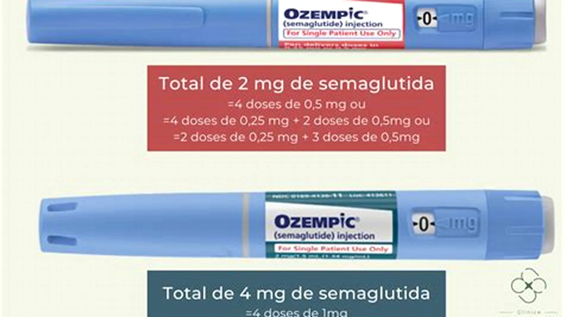 Caneta de Ozempic (semaglutida) injetável da Novo Nordisk