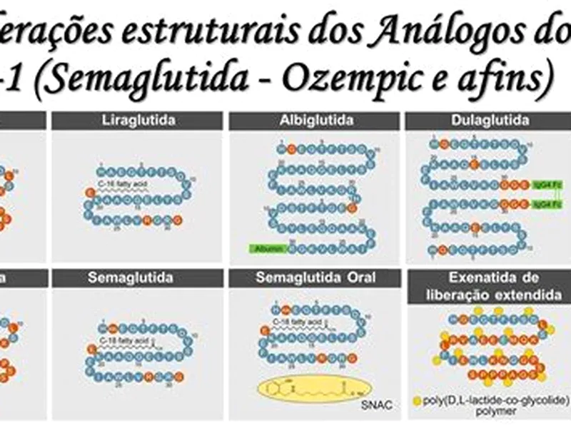 Semaglutida e o receptor de GLP-1 — mecanismo de ação do Ozempic